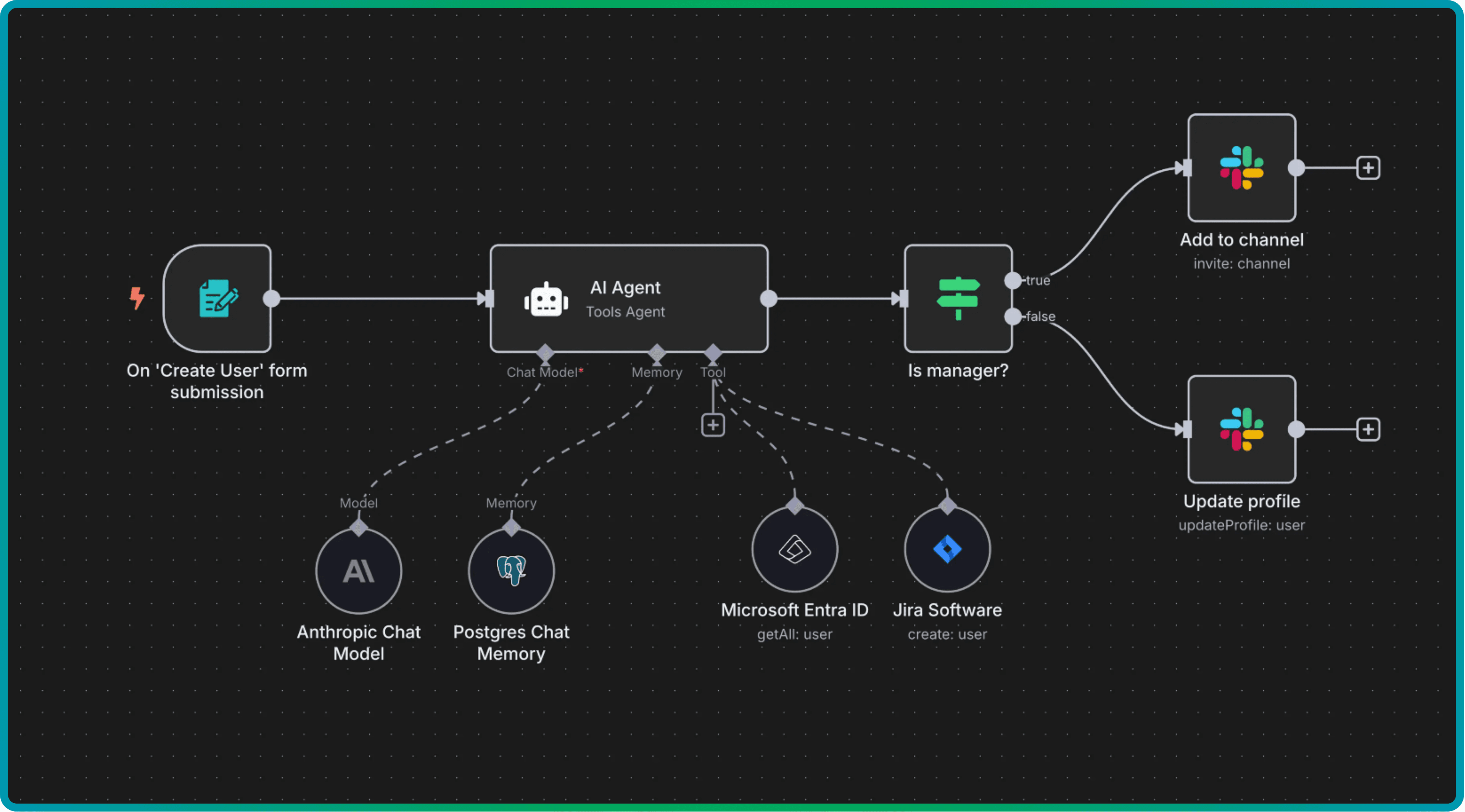 GoAutomate Dashboard